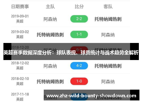 英超赛季数据深度分析：球队表现、球员统计与战术趋势全解析
