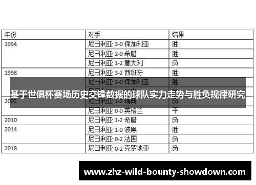 基于世俱杯赛场历史交锋数据的球队实力走势与胜负规律研究