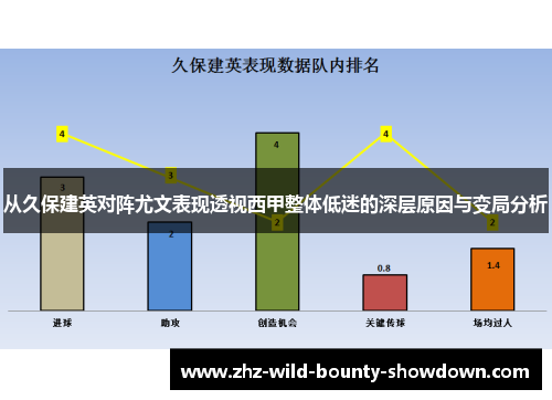 从久保建英对阵尤文表现透视西甲整体低迷的深层原因与变局分析