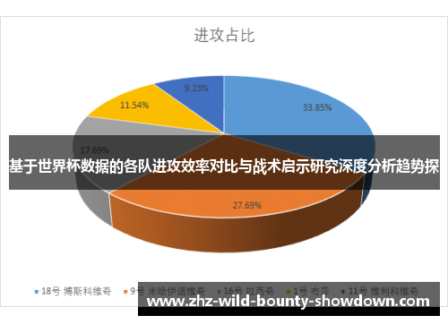 基于世界杯数据的各队进攻效率对比与战术启示研究深度分析趋势探
