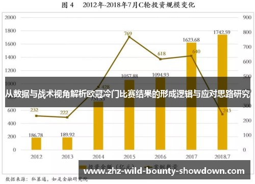 从数据与战术视角解析欧冠冷门比赛结果的形成逻辑与应对思路研究