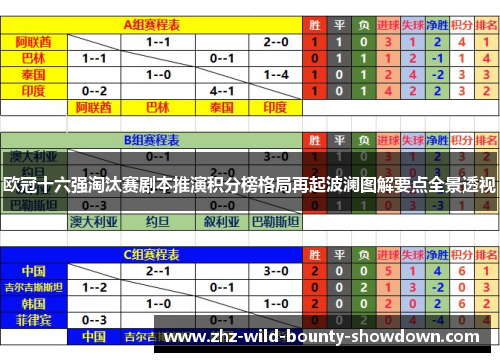 欧冠十六强淘汰赛剧本推演积分榜格局再起波澜图解要点全景透视