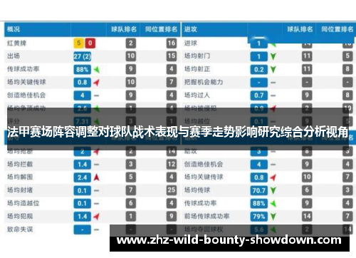 法甲赛场阵容调整对球队战术表现与赛季走势影响研究综合分析视角