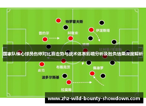 国家队核心球员伤停对比赛走势与战术体系影响分析及胜负结果深度解析 国家队核心球员伤停对比赛走势与战术体系影响分析及胜负结果深度解析