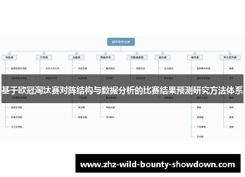 基于欧冠淘汰赛对阵结构与数据分析的比赛结果预测研究方法体系 基于欧冠淘汰赛对阵结构与数据分析的比赛结果预测研究方法体系