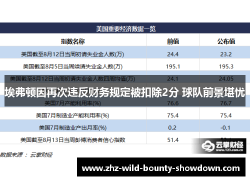 埃弗顿因再次违反财务规定被扣除2分 球队前景堪忧
