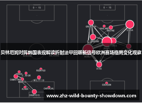 贝林厄姆对阵韩国表现解读折射法甲回暖新信号欧洲赛场格局变化观察 贝林厄姆对阵韩国表现解读折射法甲回暖新信号欧洲赛场格局变化观察