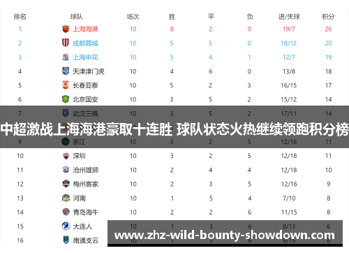 中超激战上海海港豪取十连胜 球队状态火热继续领跑积分榜 中超激战上海海港豪取十连胜 球队状态火热继续领跑积分榜