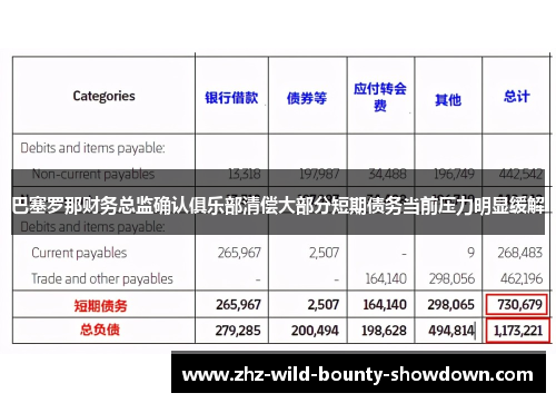 巴塞罗那财务总监确认俱乐部清偿大部分短期债务当前压力明显缓解