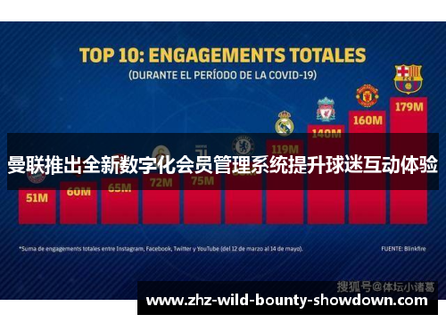 曼联推出全新数字化会员管理系统提升球迷互动体验