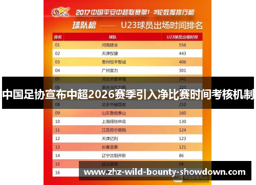 中国足协宣布中超2026赛季引入净比赛时间考核机制 中国足协宣布中超2026赛季引入净比赛时间考核机制