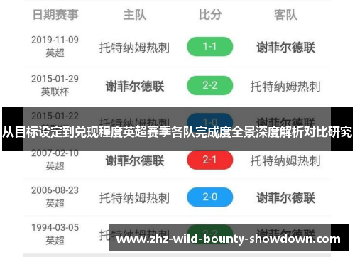 从目标设定到兑现程度英超赛季各队完成度全景深度解析对比研究 从目标设定到兑现程度英超赛季各队完成度全景深度解析对比研究